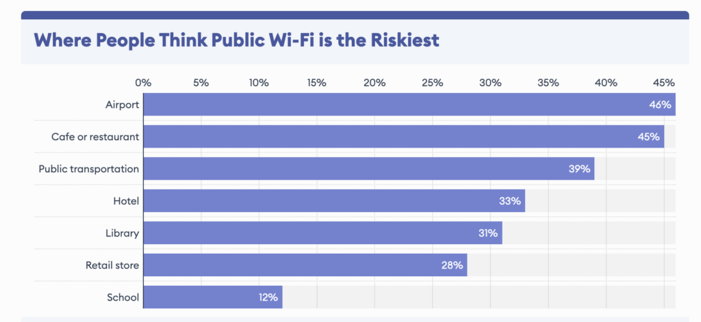 public wi-fi survey